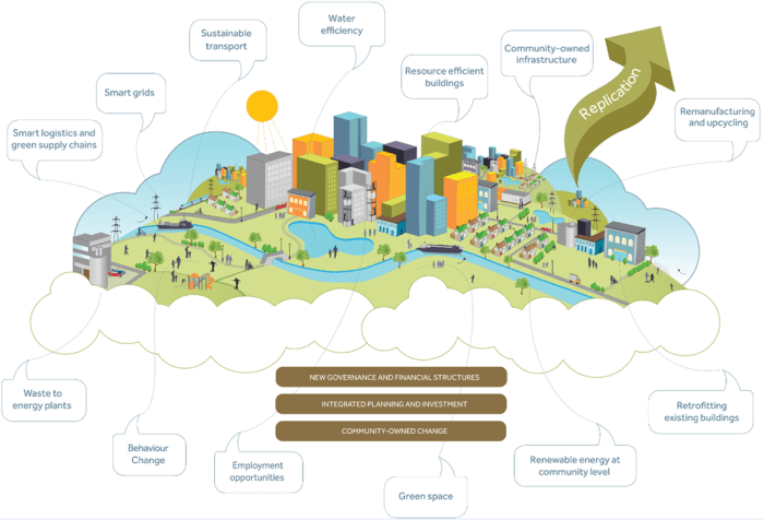 Urban Settlements - THE GEOGRAPHER ONLINE Urban Settlements - THE GEOGRAPHER ONLINE