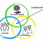 SUSTAINABLE COMMUNITIES: Protection is the Common Denominator Required ...