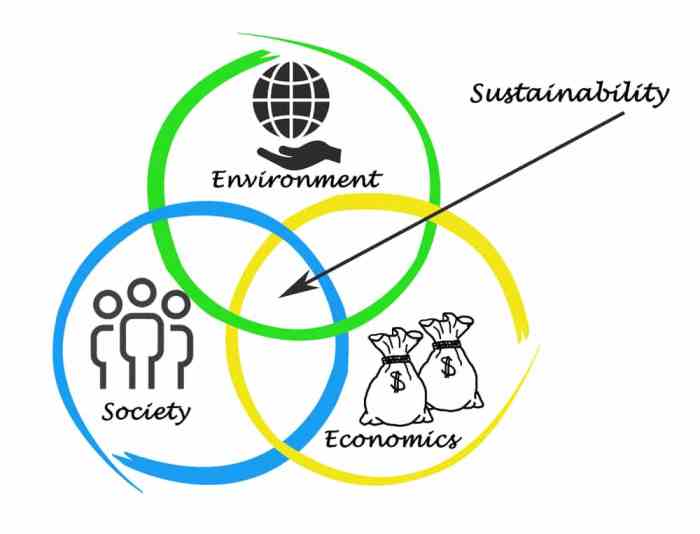 SUSTAINABLE COMMUNITIES: Protection is the Common Denominator Required ...